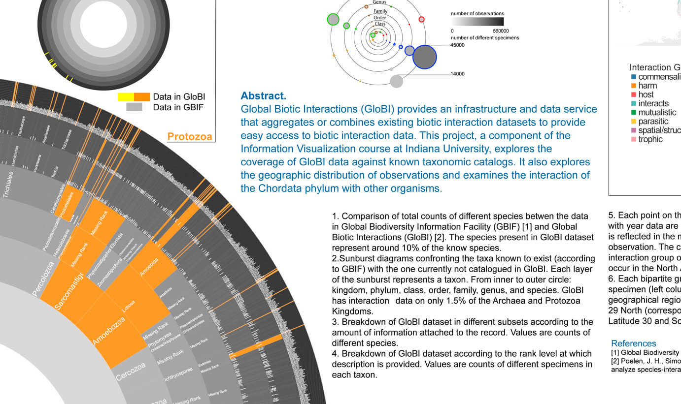 globi project